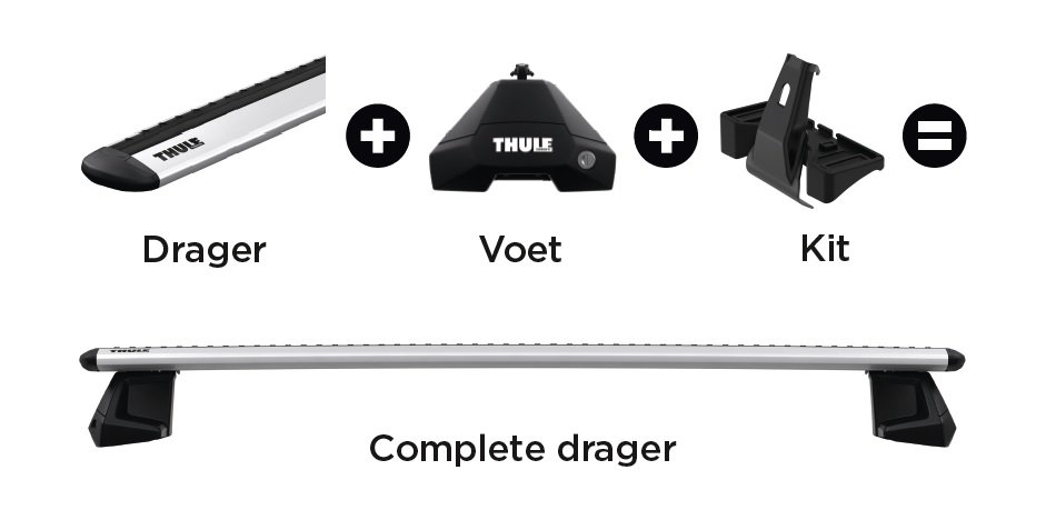 Thule Dakdragers kit